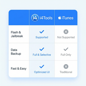 爱思助手iPhone金融应用数据备份方法